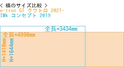 #e-tron GT クワトロ 2021- + IMk コンセプト 2019